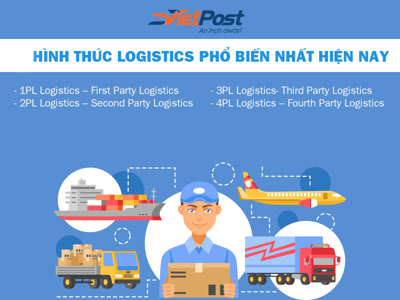 Những hình thức trong quy trình Logistics phổ biến nhất hiện nay