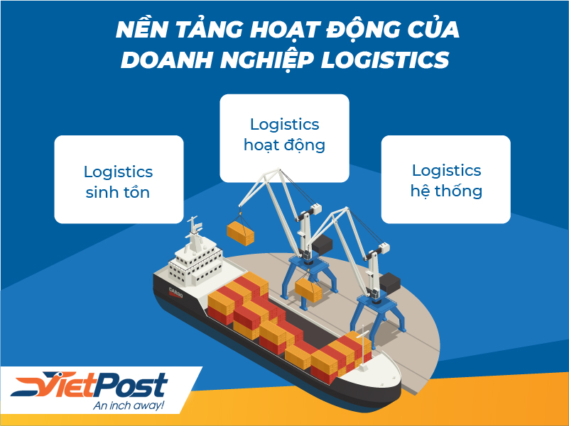 3 nền tảng chính mà doanh nghiệp Logistics đang hoạt động theo