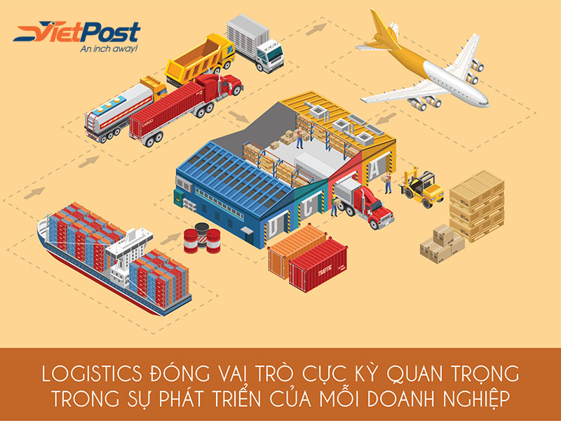 Logistics đóng vai trò cực kỳ quan trọng trong sự phát triển của mỗi doanh nghiệp.
